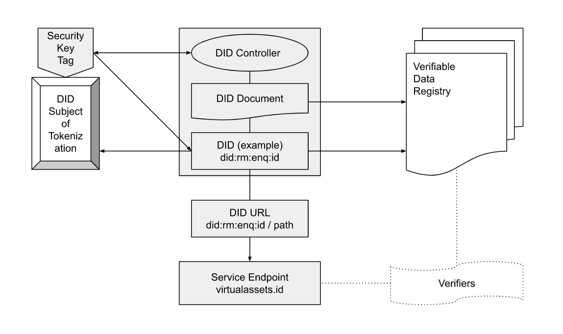 RealMatter DID Block Diagram